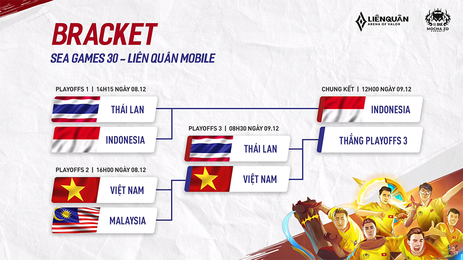 Kết quả Liên Quân SEA Games 30 hôm nay 8/12: Việt Nam có huy chương