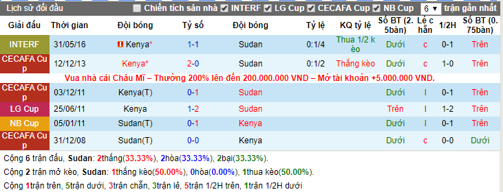 Nhận định Sudan vs Kenya 16h00, 10/12 (Giải VĐ Đông Phi)