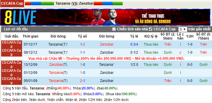 Nhận định Tanzania vs Zanzibar 16h00, 10/12 (Giải VĐ Đông Phi)