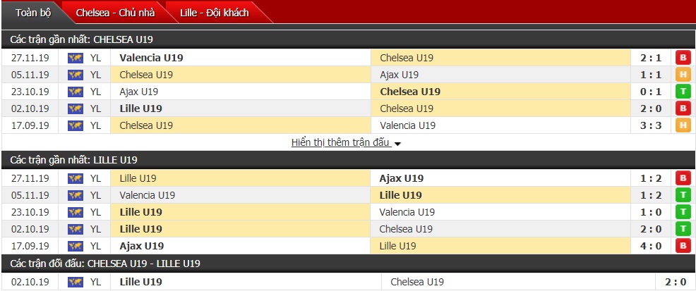 Nhận định U19 Chelsea vs U19 Lille, 20h00 ngày 10/12 (UEFA Youth League)