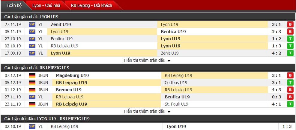 Nhận định U19 Lyon vs U19 RB Leipzig, 21h00 ngày 10/12 (UEFA Youth League)