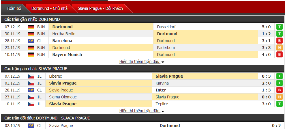 Soi kèo Borussia Dortmund vs Slavia Prague 03h00, ngày 11/12 (Cúp C1 châu Âu)