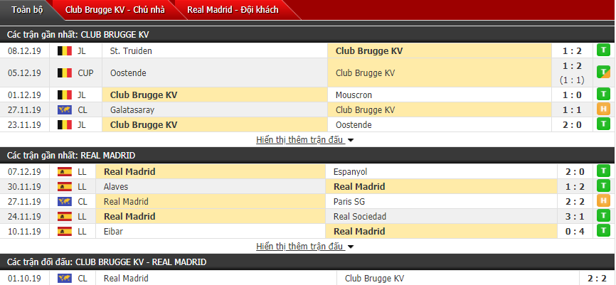 Soi kèo Club Brugge vs Real Madrid 03h00, 12/12 (Vòng bảng cúp C1 châu Âu)