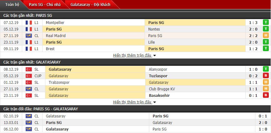 Soi kèo PSG vs Galatasaray 03h00, 12/12 (Vòng bảng cúp C1 châu Âu)