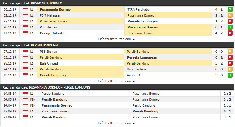 Nhận định Borneo FC vs Persib Bandung 17h45, 11/12 (Vòng 32 giải VĐQG Indonesia)
