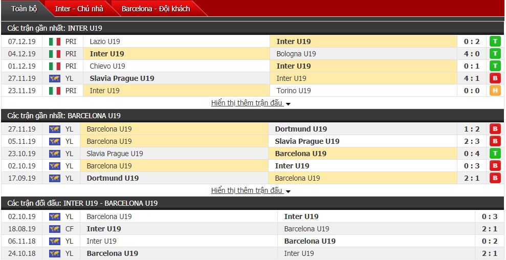 Nhận định U19 Inter Milan vs U19 Barcelona, 22h00 ngày 10/12 (UEFA Youth League)