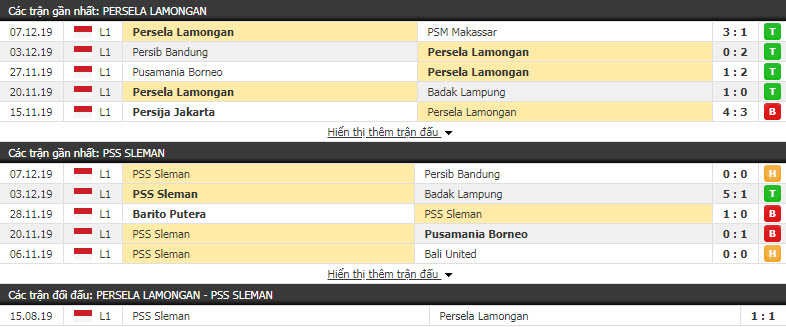 Nhận định Persela Lamongan vs PSS Sleman 15h30, 11/12 (Vòng 32 giải VĐQG Indonesia)