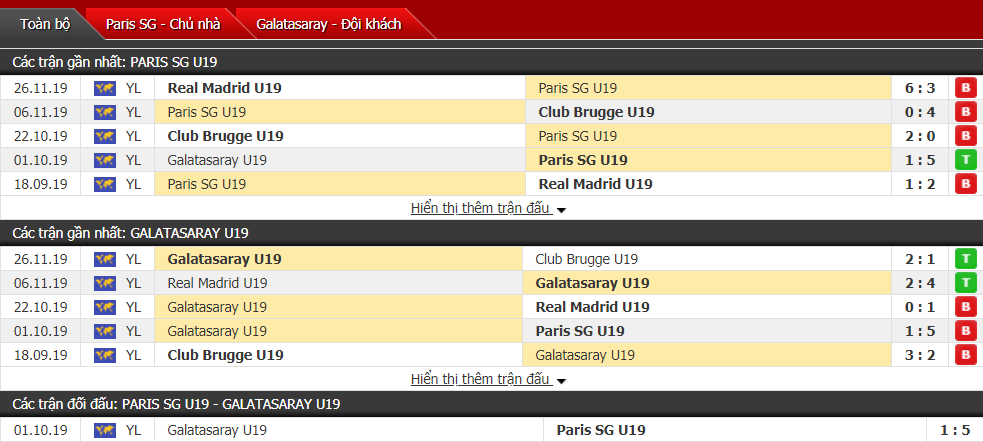 Nhận định U19 PSG vs U19 Galatasaray 21h00, ngày 11/12 (Vòng bảng giải U19 C1 châu Âu)