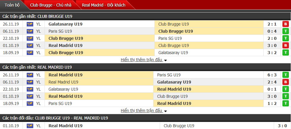 Nhận định U19 Club Brugge vs U19 Real Madrid 20h00, ngày 11/12 (Vòng bảng giải U19 C1 châu Âu)