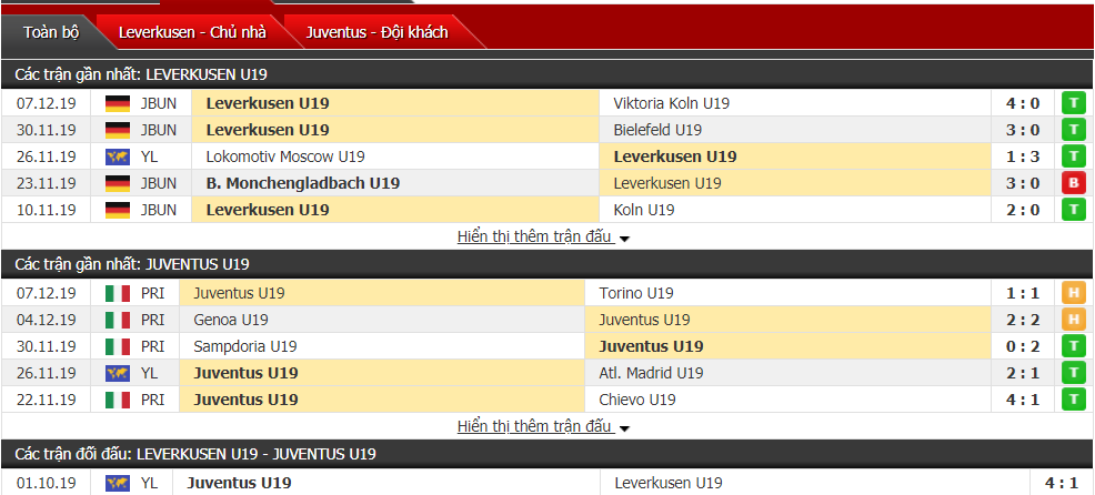 Nhận định U19 Leverkusen vs U19 Juventus 20h00, ngày 11/12 (Vòng bảng giải U19 C1 châu Âu)