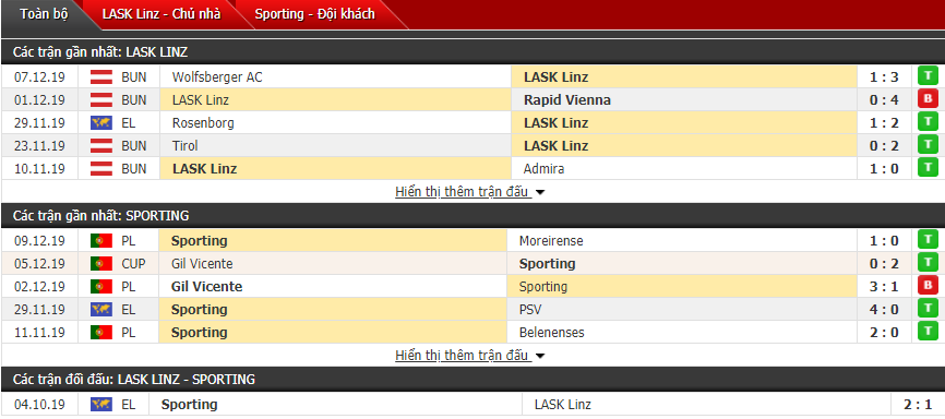 Nhận định LASK Linz vs Sporting Lisbon 00h55, 13/12 (Vòng bảng cúp C2 châu Âu)
