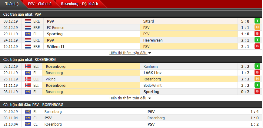 Nhận định PSV Eindhoven vs Rosenborg 00h55, 13/12 (Vòng bảng cúp C2 châu Âu)