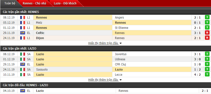 Nhận định Stade Rennais vs Lazio 00h55, 13/12 (Vòng bảng cúp C2 châu Âu)