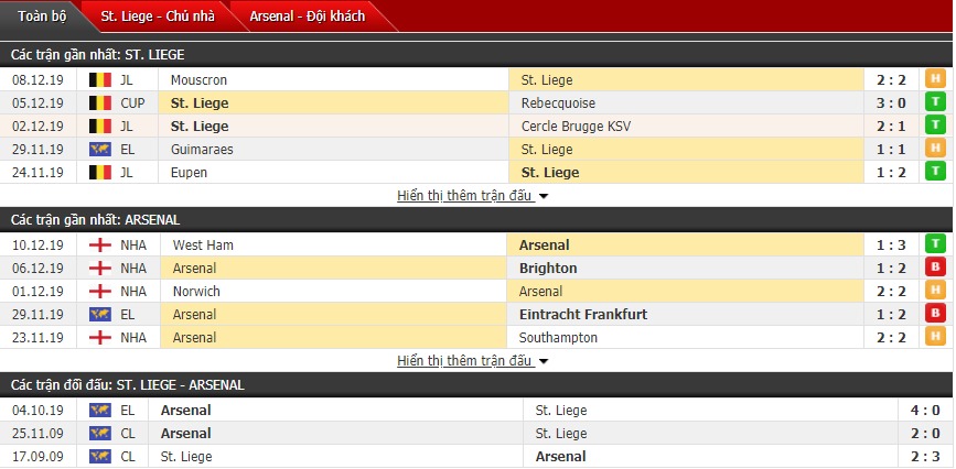 Nhận định Standard Liege vs Arsenal 00h55, 13/12 (Vòng bảng cúp C2 châu Âu)