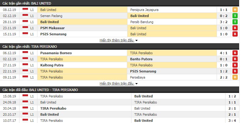 Nhận định Bali United FC vs TIRA Persikabo 17h45, 12/12 (Vòng 32 giải VĐQG Indonesia)