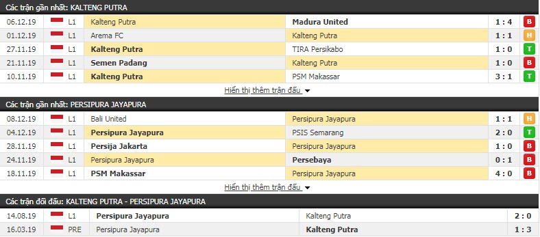 Nhận định Kalteng Putra vs Persipura Jayapura 18h30, 12/12 (Vòng 32 giải VĐQG Indonesia)