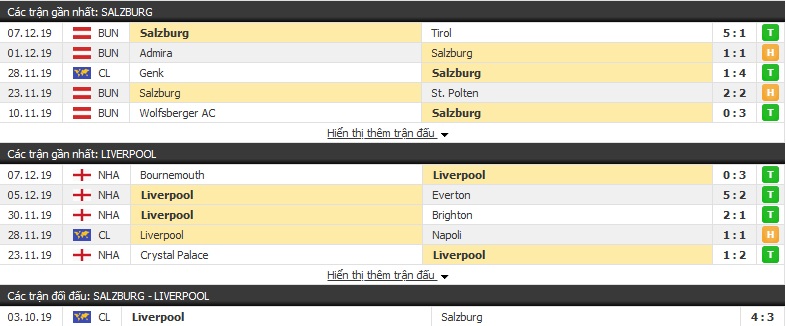Soi kèo Red Bull Salzburg vs Liverpool 00h55, 11/12 (Vòng bảng cúp C1 châu Âu)