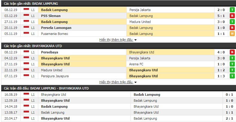 Nhận định Perseru Badak Lampung vs Bhayangkara FC 15h30, 12/12 (Vòng 32 giải VĐQG Indonesia)