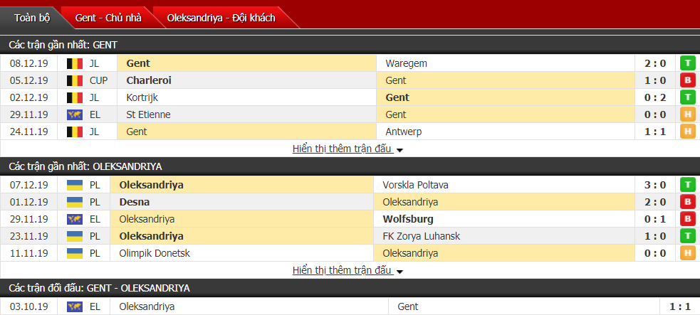 Nhận định KAA Gent vs FC Oleksandria 03h00, ngày 13/12 (Cúp C2 châu Âu)