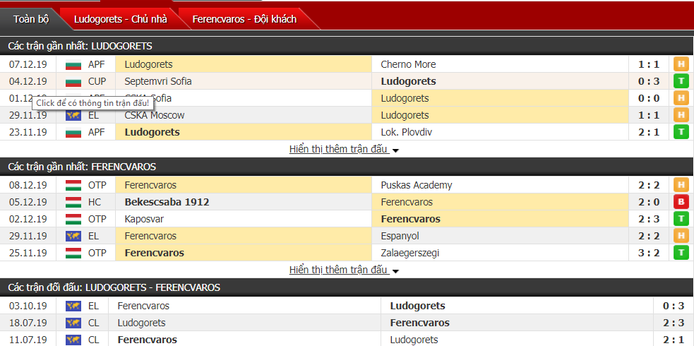 Nhận định Ludogorets Razgrad vs Ferencvarosi 03h00, ngày 13/12 (Cúp C2 châu Âu)