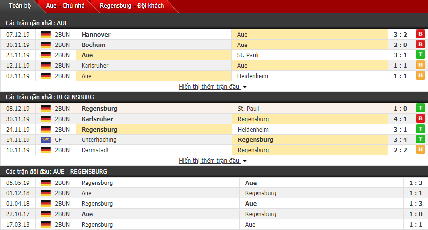 Nhận định Erzgebirge Aue vs SSV Jahn Regensburg 00h30, 14/12 (Giải hạng 2 Đức)