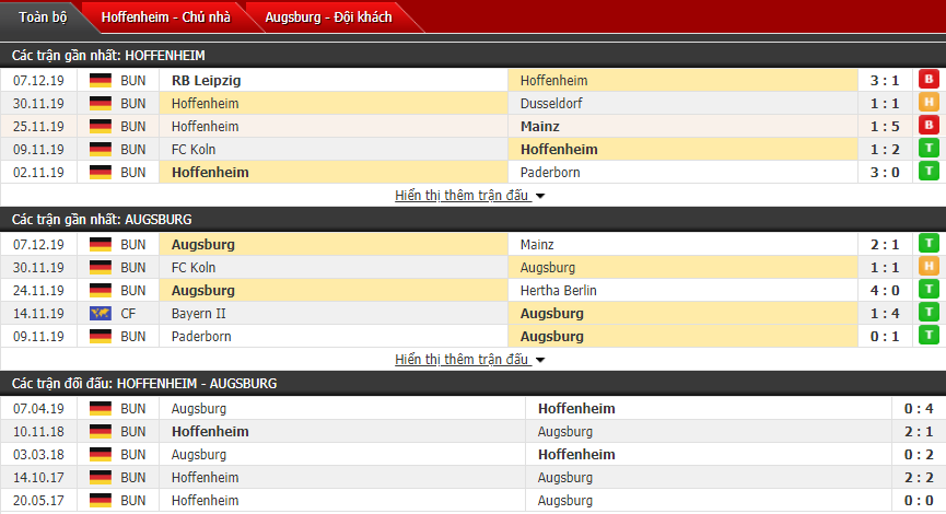 Nhận định Hoffenheim vs Augsburg 02h30, 14/12 (Vòng 15 VĐQG Đức)