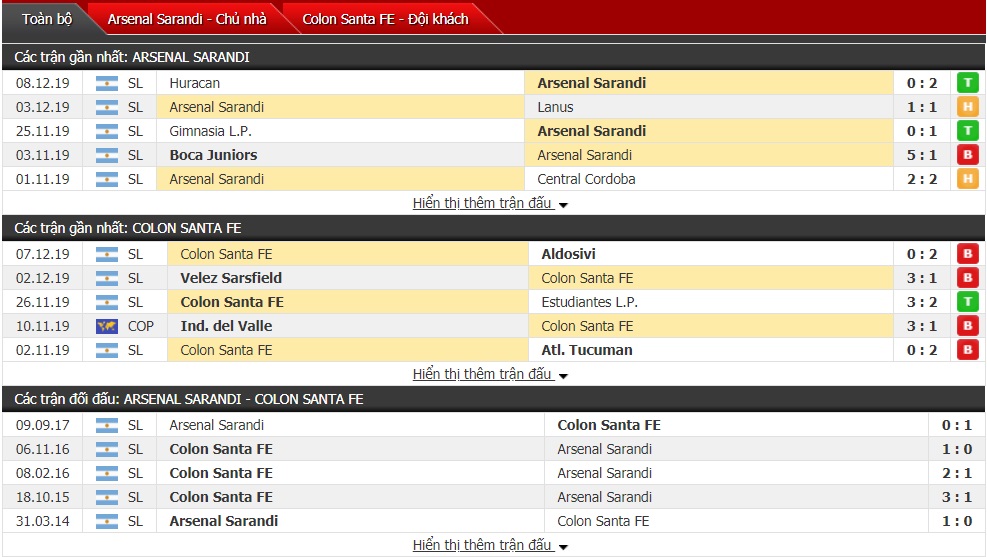 Nhận định Arsenal de Sarandi vs Colon Santa FE, 07h00 ngày 13/11 (VĐQG Argentina)