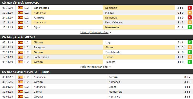 Nhận định Numancia vs Girona 03h00, 14/12 (vòng 20 Hạng 2 Tây Ban Nha)