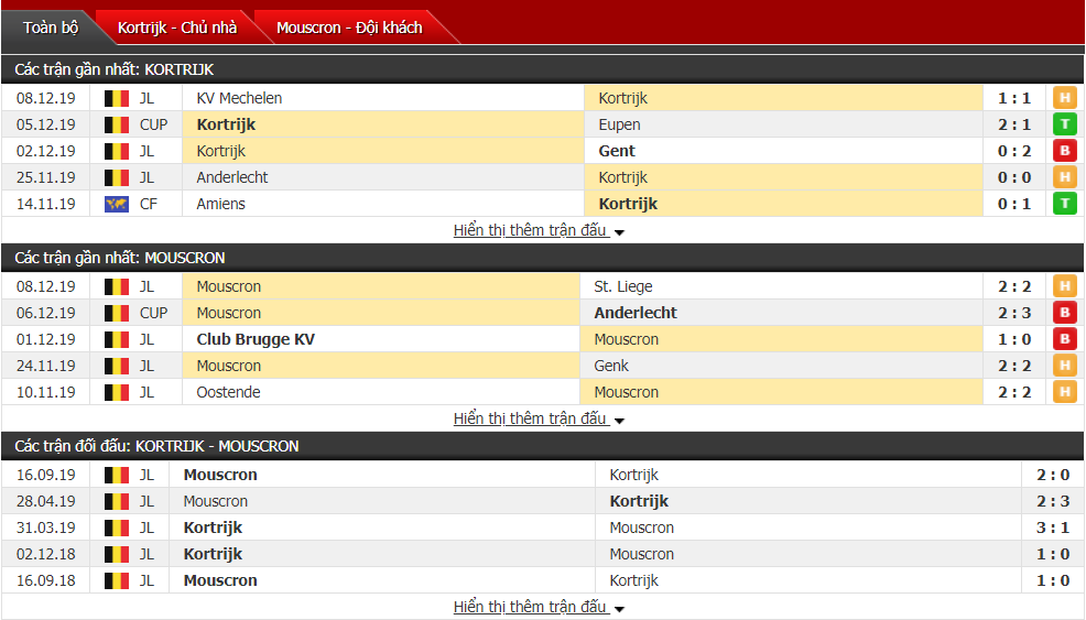 Nhận định Kortrijk vs Royal Excel Mouscron 02h30, ngày 14/12 (VĐQG Bỉ)