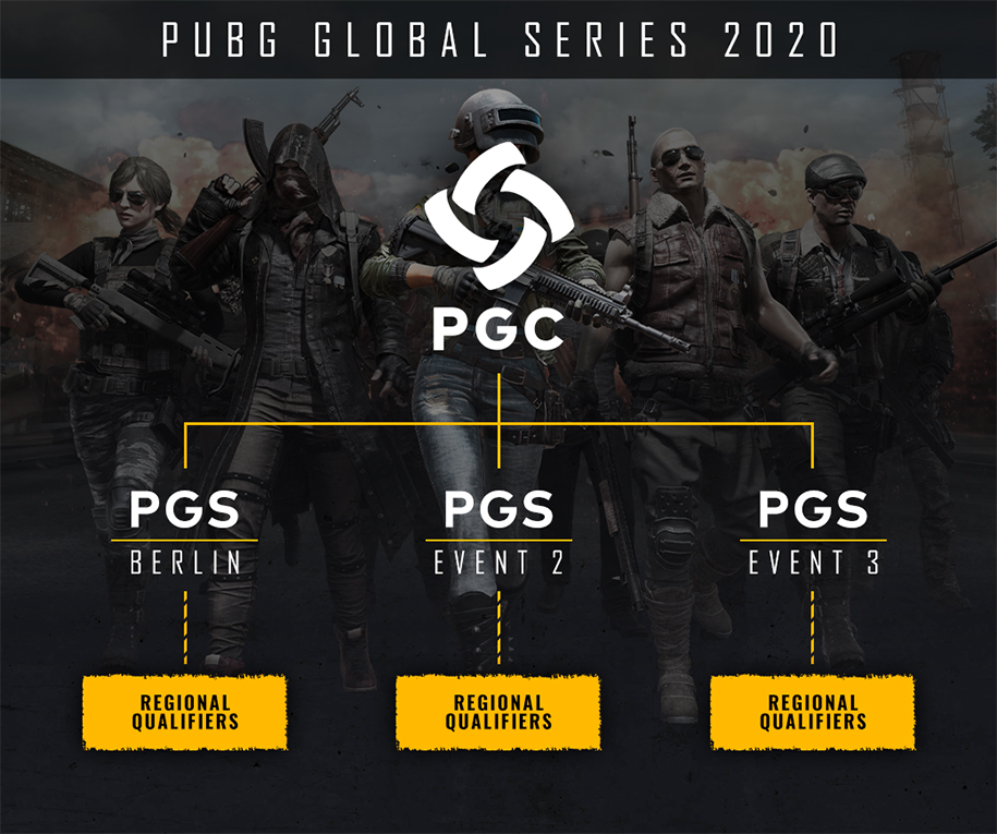 Công bố lịch trình PUBG Global Championship 2020 và PUBG Global Series 2020