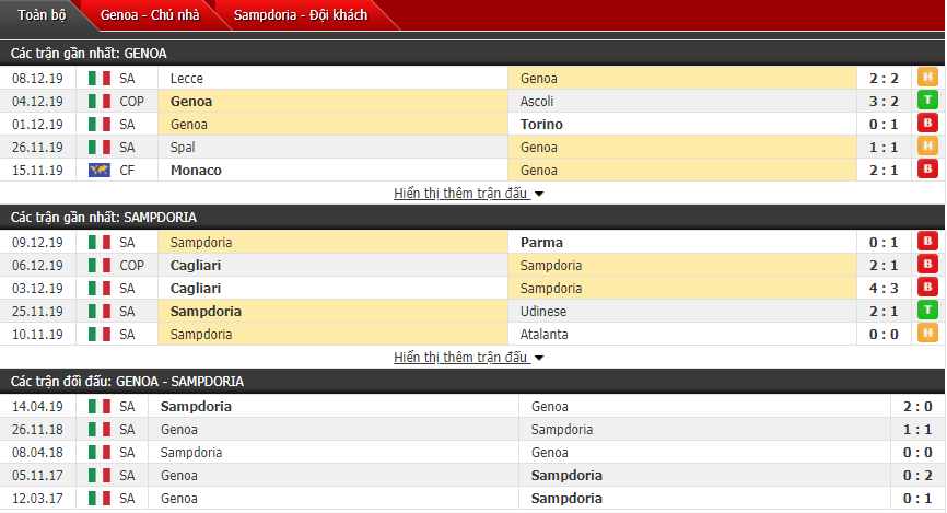Soi kèo Genoa vs Sampdoria 02h45, 15/12 (Vòng 16 Serie A)