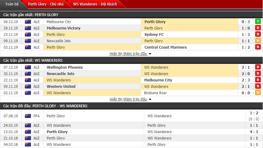 Soi kèo Perth Glory vs Western Sydney Wanderers FC 17h45, 14/12 (Giải VĐQG Úc)