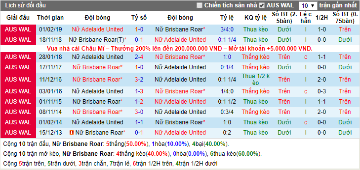 Nhận định Nữ Brisbane Roar vs Nữ Adelaide United 13h30, 14/12 (Giải nữ VĐQG Úc)