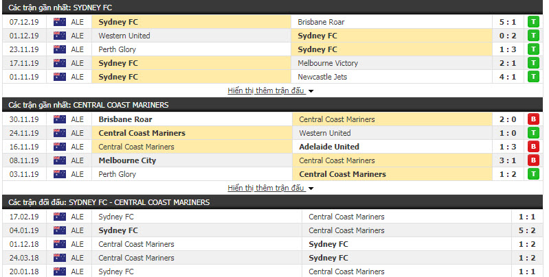 Nhận định Sydney FC vs Central Coast Mariners 15h30, 14/12 (Vòng 10 giải VĐQG Úc)
