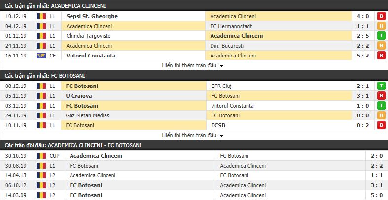 Nhận định Academica Clinceni vs Botosani 18h00, 14/12 (vòng 21 VÐQG Romania)