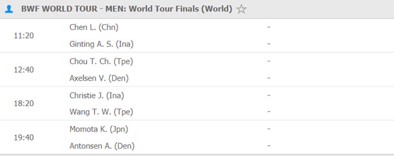 Kết quả cầu lông hôm nay 12/12: Ginting còn cửa vào bán kết World Tour Finals