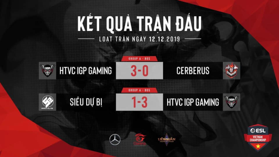 Kết quả ESL Vietnam Championship Liên Quân Mobile: IGP Gaming giành ngôi đầu bảng