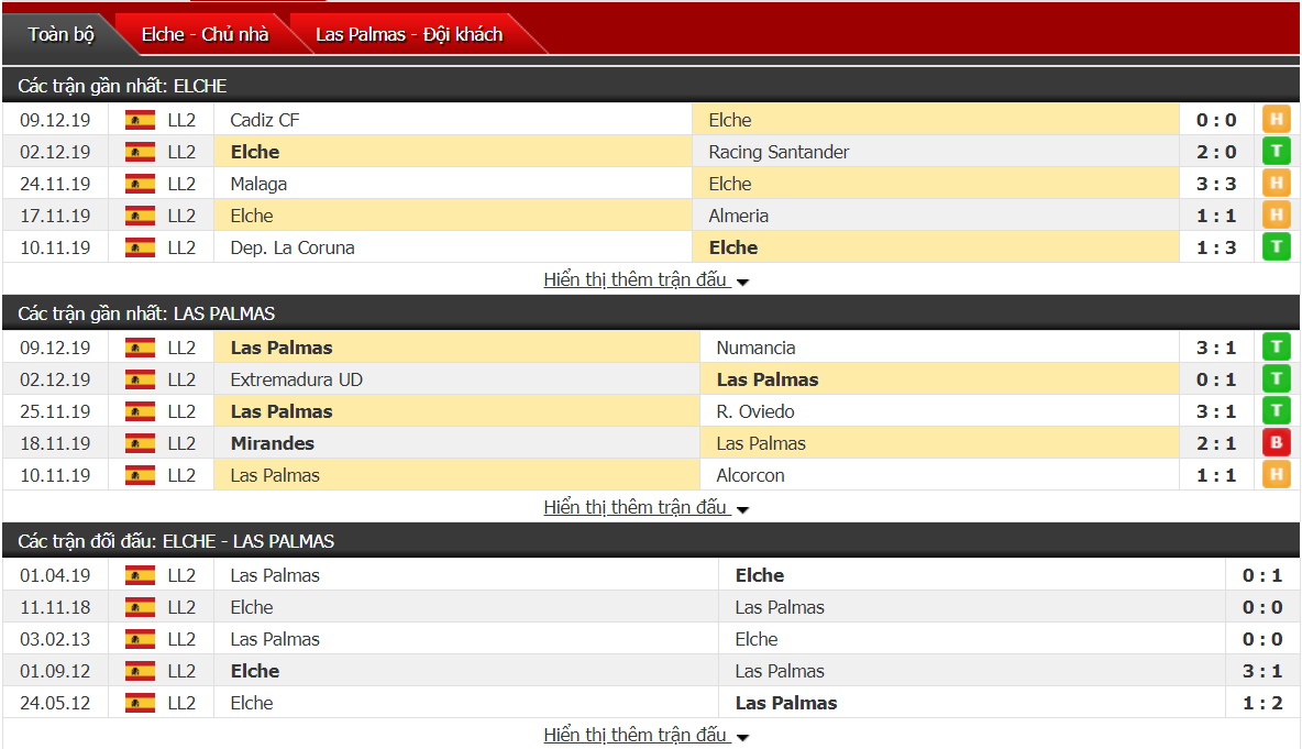 Nhận định Elche vs Las Palmas 00h00, ngày 15/12 (hạng 2 Tây Ban Nha)