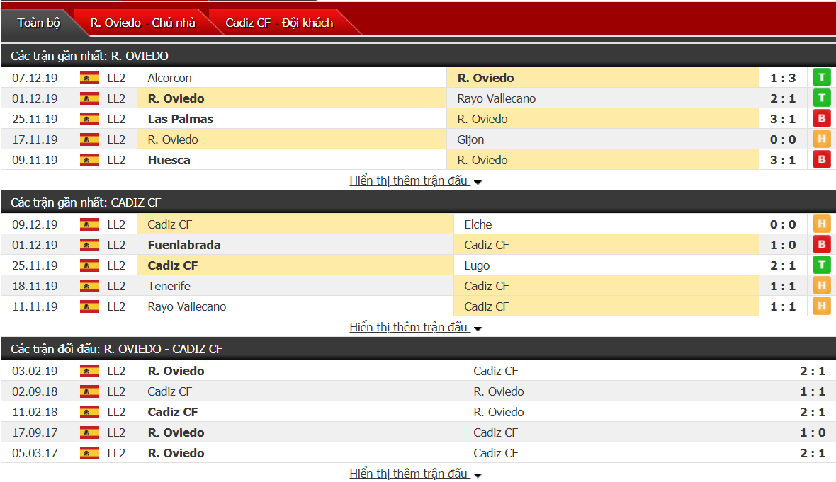 Nhận định Real Oviedo vs Cadiz CF 22h00, ngày 15/12 (hạng 2 Tây Ban Nha)
