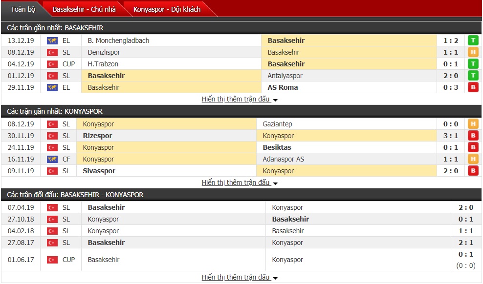 Nhận định Istanbul Basaksehir vs Konyaspor 0h ngày 17/12 (VĐQG Thổ Nhĩ Kỳ)