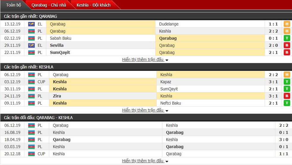 Nhận định Qarabag vs Keshla FK 23h00 ngày 16/12 (Cúp Quốc gia Azerbaijan 2019/20)