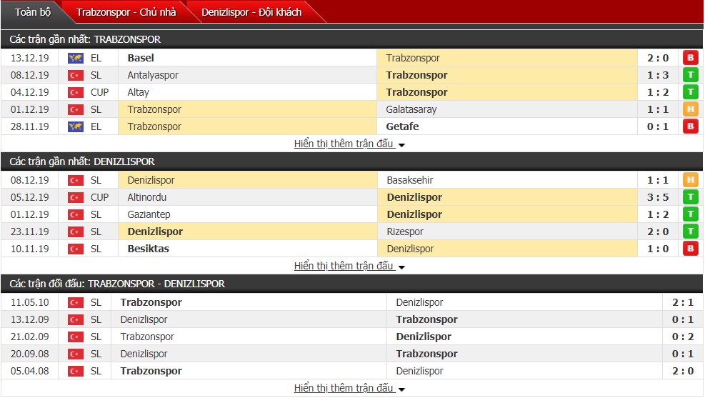 Nhận định Trabzonspor vs Denizlispor 0h ngày 17/12 (VĐQG Thổ Nhĩ Kỳ)