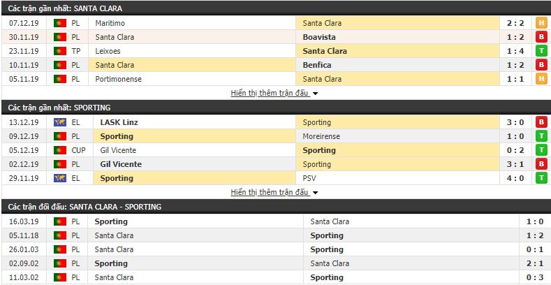 Nhận định Santa Clara vs Sporting Lisbon 02h00, 17/12 (vòng 14 VÐQG Bồ Đào Nha)