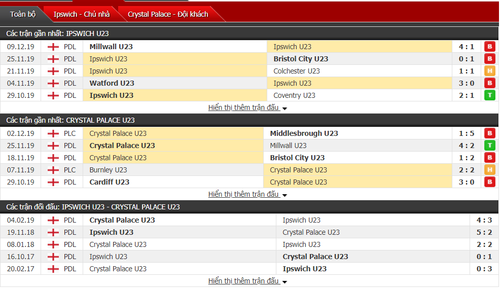 Nhận định U23 Ipswich vs U23 Crystal Palace 20h00, ngày 16/12 (Professional Development League)
