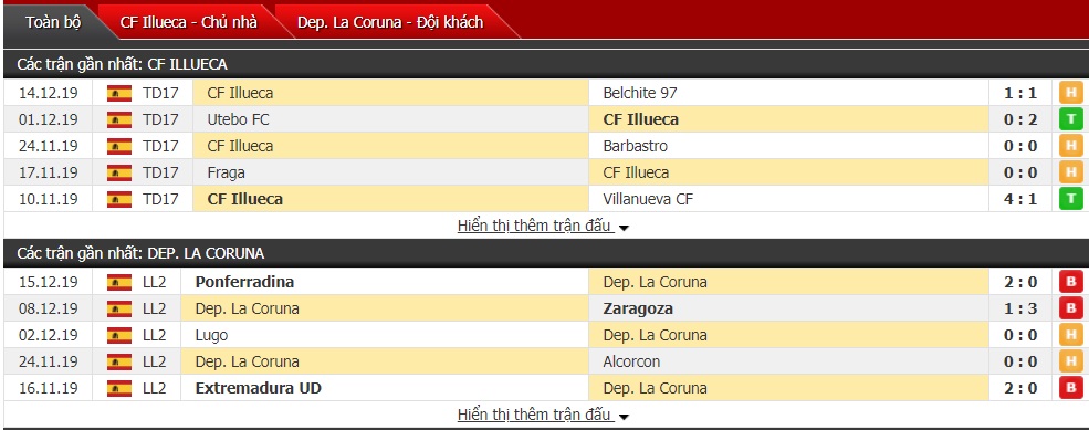 Nhận định CF Illueca vs Deportivo La Coruna 01h00 ngày 18/12 (Cúp Nhà Vua Tây Ban Nha)  