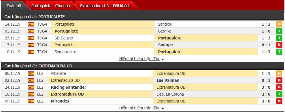 Nhận định Portugalete vs Extremadura 02h00 ngày 18/12 (Cúp Nhà Vua Tây Ban Nha)