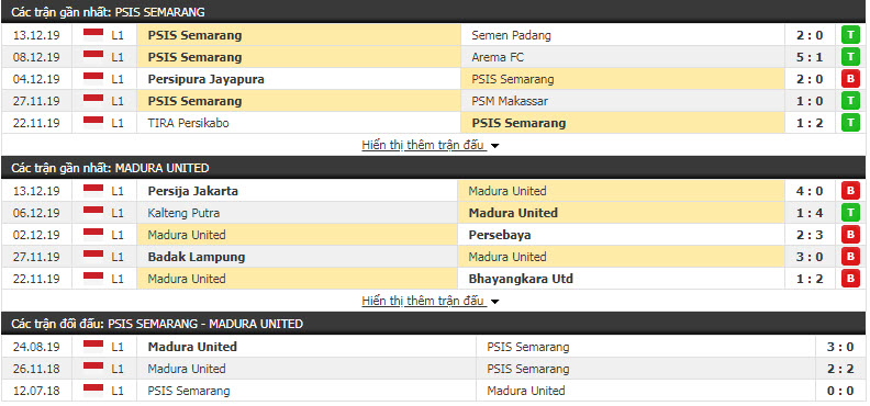 Nhận định PSIS Semarang vs Madura United FC 18h30, 17/12 (Vòng 33 giải VĐQG Indonesia)