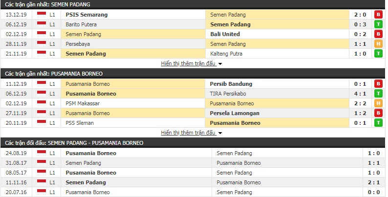 Nhận định Semen Padang vs Borneo FC 16h00, 17/12 (Vòng 33 giải VĐQG Indonesia)