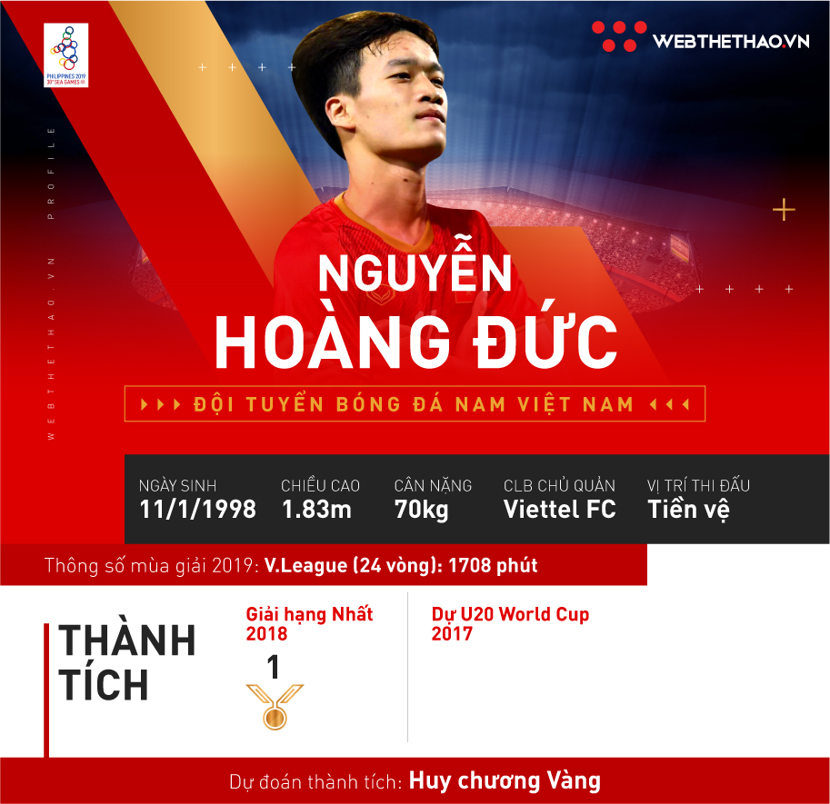 Nguyễn Hoàng Đức: Miếng lego đa năng của U22 Việt Nam