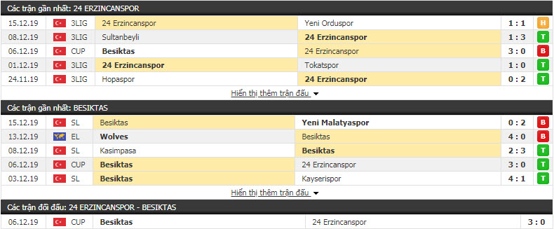 Nhận định 24 Erzincanspor vs Besiktas 17h00, 18/12 (Vòng 5 cúp QG Thổ Nhĩ Kỳ)